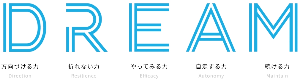 DREAM ― Direction 方向づける力 / Resilience 折れない力 / Efficacy やってみる力 / Autonomy 自走する力 / Maintain 続ける力